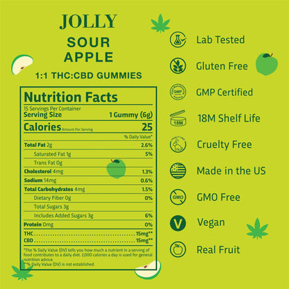 A bright green label for Jolly Cannabis Sour Apple Gummies 15mg THC, 15mg CBD. Left: nutrition facts. Right: icons and text—“Lab Tested, Made in the US, Vegan, Real Fruit.” Features apple and hemp leaf graphics.